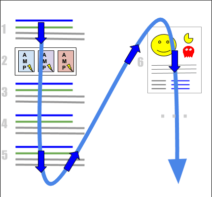 Google's diagram showing how position is calculated on a Search results page, including how featured content blocks are assigned position numbers.