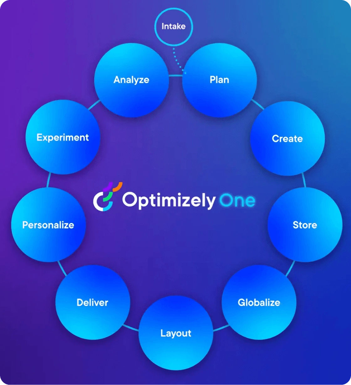 Optimizely is a powerful digital experience platform, but with so many moving parts it can feel overwhelming. That’s why Paved Digital helps you simplify, unlock underused features, and turn the platform into measurable business outcomes.