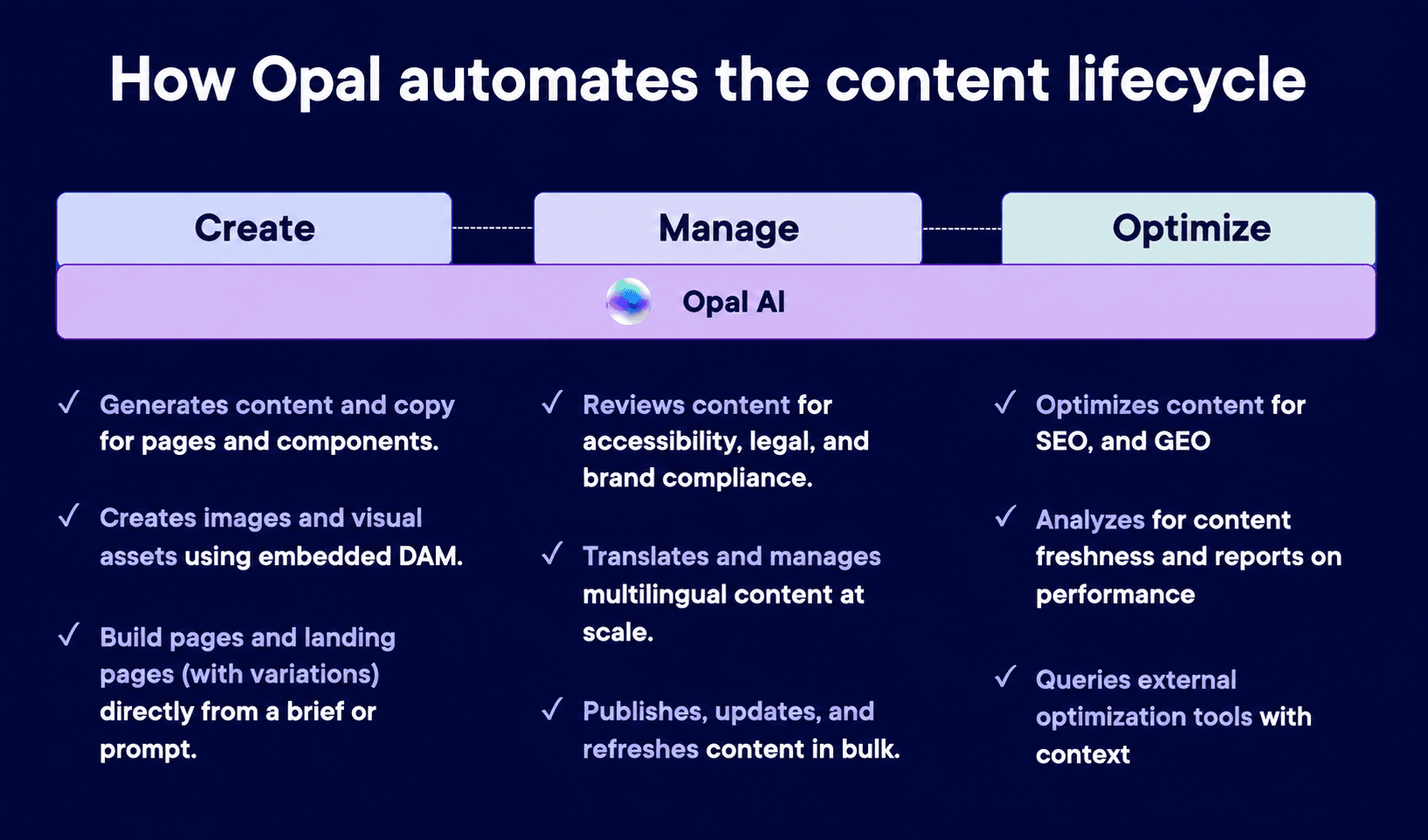 How Opal automates the content lifecycle