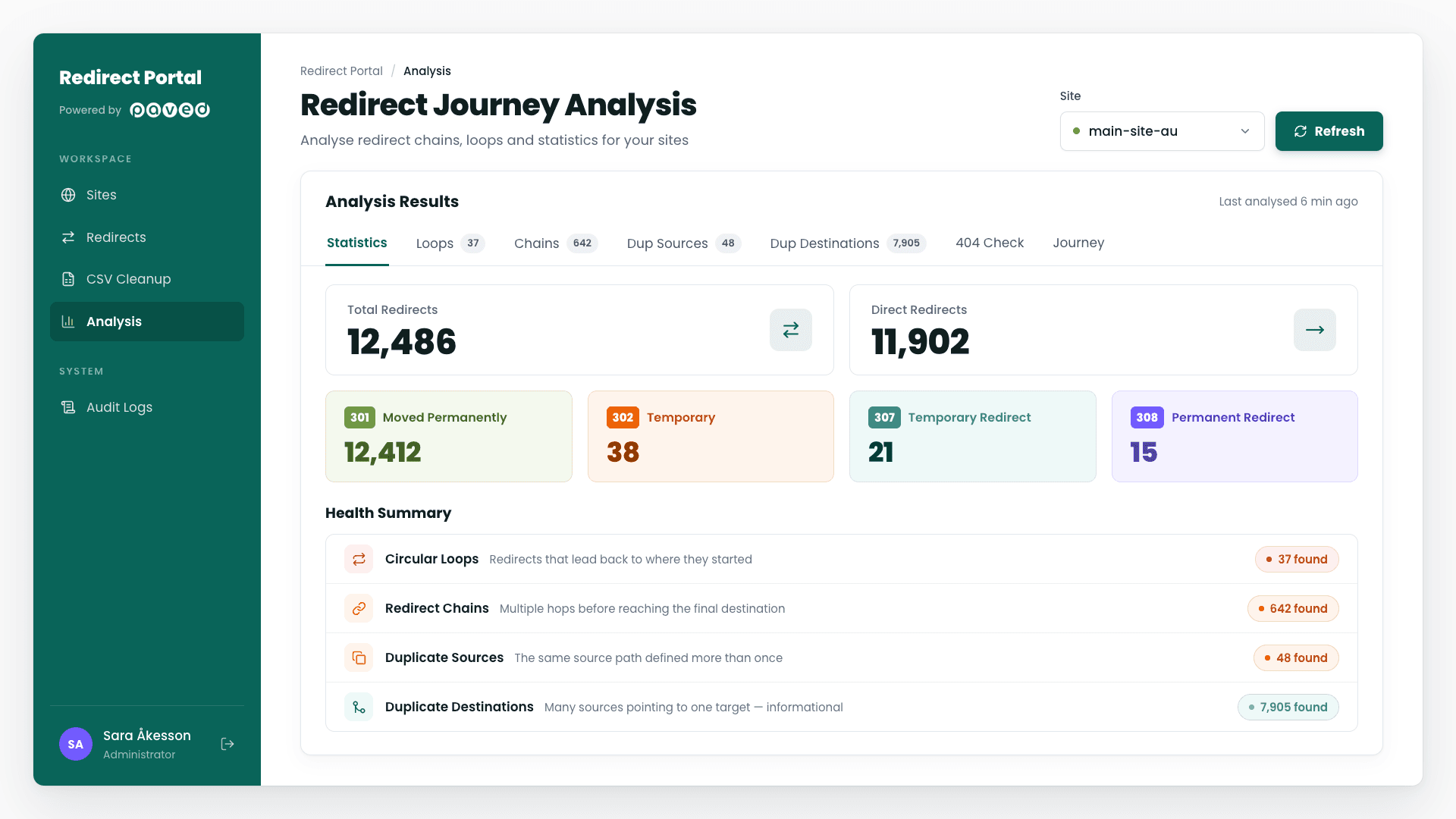 Managing redirects outside the CMS to protect search visibility after a CMS migration