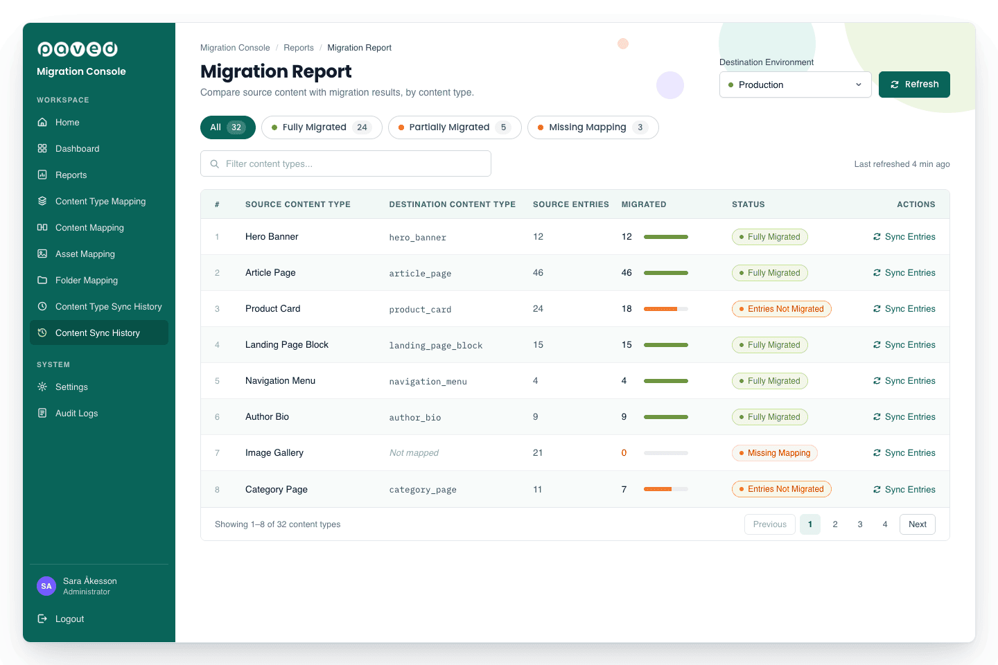 A migration report that verifies every content type, entry by entry, before go-live